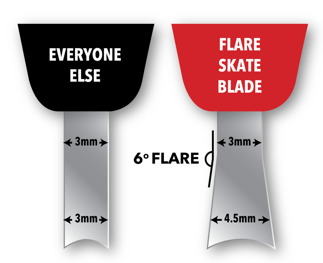 Flare Skate Runners for CCM XS